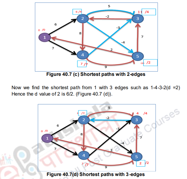 Shortest Path Algorithm Ii Data Structures