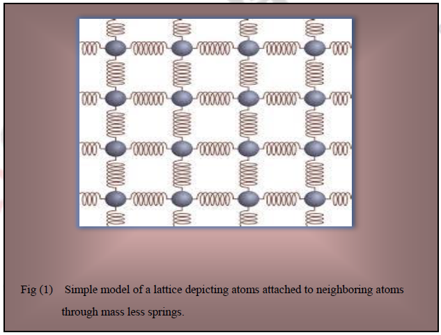 Lattice Vibrations And Thermal Properties 2 Solid State Physics