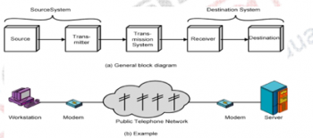 Data Communications and Networking Systems – Communication technologies