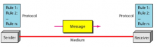 Data Communications and Networking Systems – Communication technologies image.