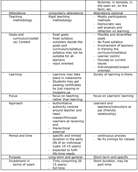 Alternate Systems of Education – Formal and Non-Formal Education ...