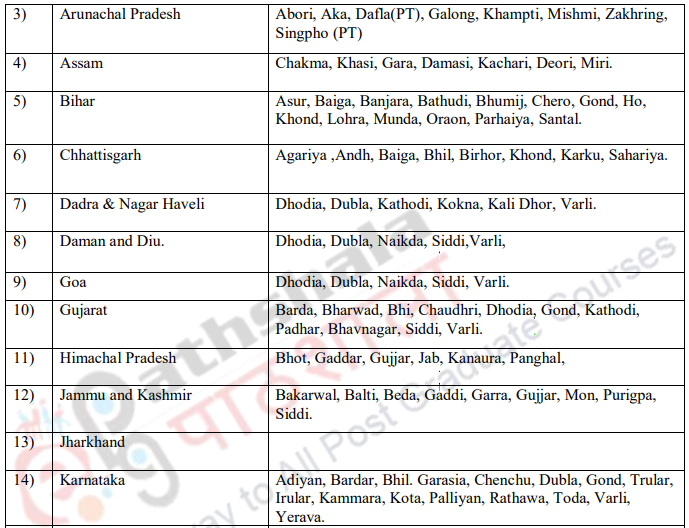 Classifications and Distribution of Tribes – Indian Anthropology