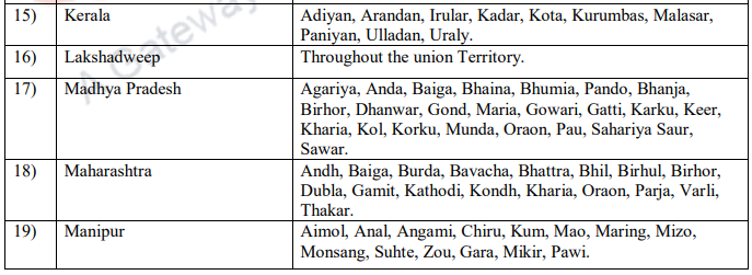 Classifications and Distribution of Tribes – Indian Anthropology