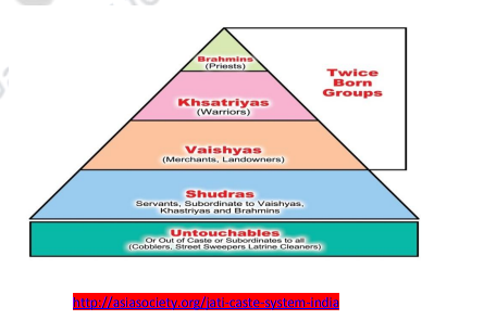 Tribe Caste Continum – Indian Anthropology