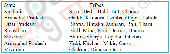 Distribution of Tribes in India – Tribal cultures of India