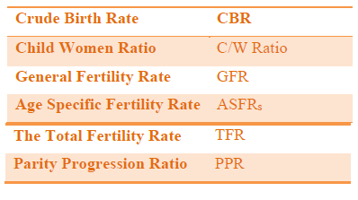 Fertility Studies: Concepts And Measures – Demographic Anthropology