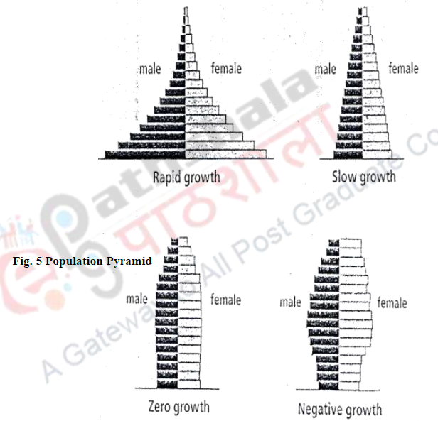 Population Growth and Development – Demographic Anthropology