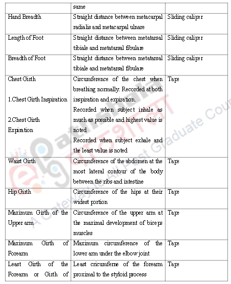 Techniques of Somatometry & Somatoscopy – Research Methods and Field work