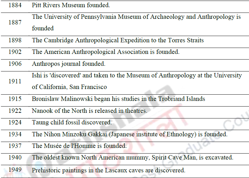Progress and development in Anthropology – Applied Anthropology