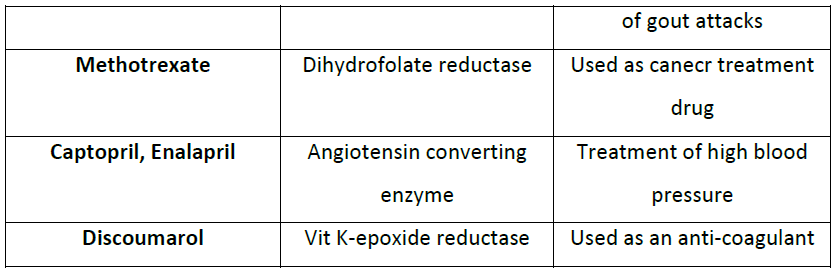 Enzyme Inhibition Protein biochemistry and enzymology