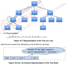 Tree ADT -I – Data structures
