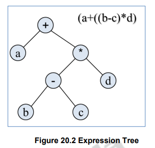 Tree ADT – II – Data structures