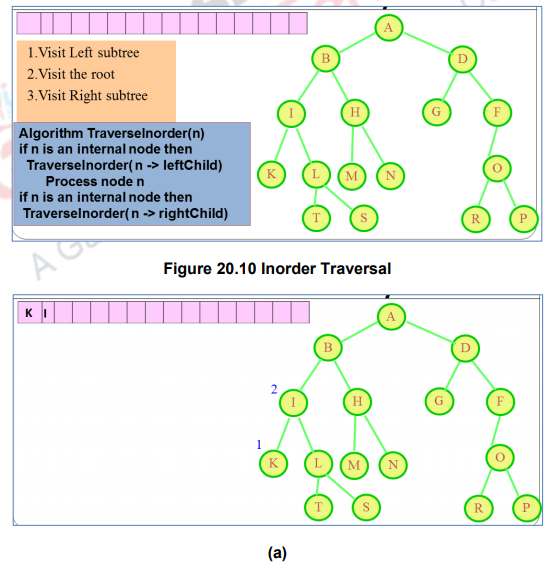 Tree ADT – II – Data structures