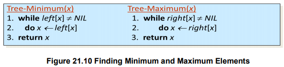 Binary Search Trees-I – Data structures
