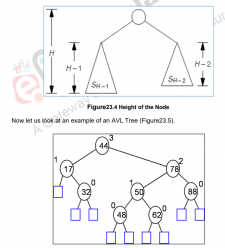 Balanced Binary Search Trees and AVL Trees – Data structures