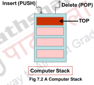 Stack ADT – Data structures