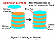 Stack ADT – Data structures