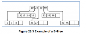 Multi-Way Trees and 2-3 Trees – Data structures