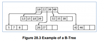 Multi-Way Trees and 2-3 Trees – Data structures