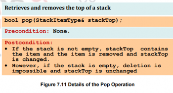Stack ADT – Data structures