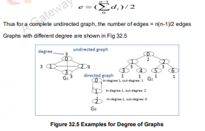 Introduction to Graphs – Data structures