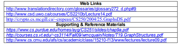 Introduction to Graphs – Data structures
