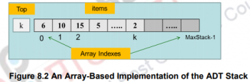 Implementation of Stack ADT – Data structures