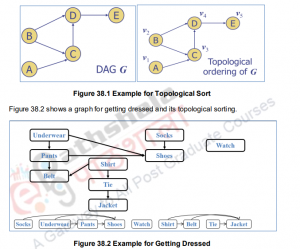 Topological Sorting as an Application of DFS – Data structures