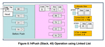 Implementation of Stack ADT – Data structures