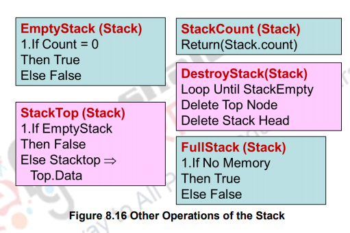 Implementation of Stack ADT – Data structures