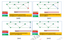 Applications of Queue ADT – Data structures