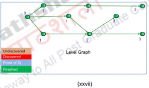 Applications of Queue ADT – Data structures