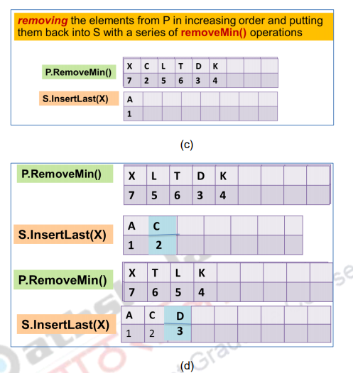 Priority Queue and Applications – Data structures
