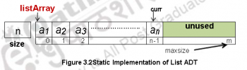 Array Implementation of List ADT – Data structures