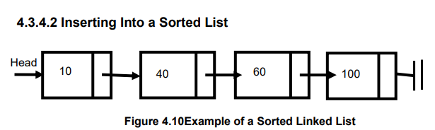 Linked List Implementation of List ADT – Data structures