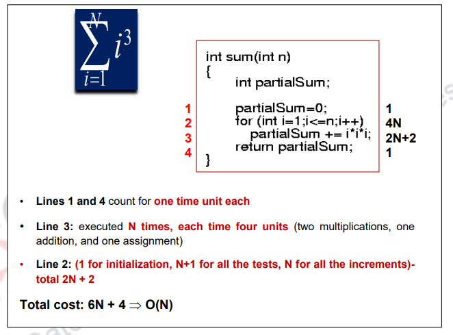 Analysis of Algorithms – Data structures