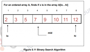 Analysis of Algorithms – Data structures