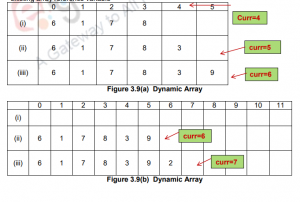 Array Implementation of List ADT – Data structures