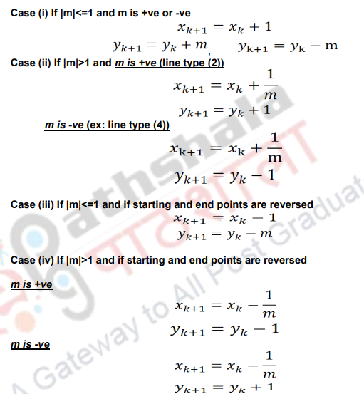 Output Primitives–DDA line Drawing procedure – Computer Gaphics and ...