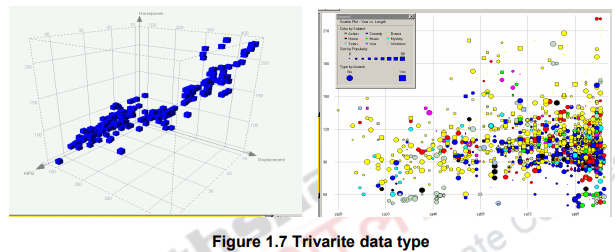 Types of Visualization and Design Principles of Visualization ...