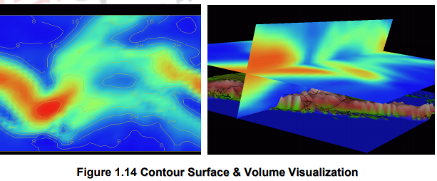 Types of Visualization and Design Principles of Visualization ...