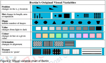 Visual encoding Principles – Computer Gaphics and Visualization