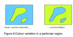 Visual encoding Principles – Computer Gaphics and Visualization