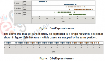 Visual encoding Principles – Computer Gaphics and Visualization