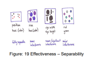 Visual encoding Principles – Computer Gaphics and Visualization