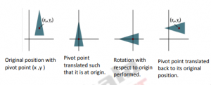Composite 2D Transformations – Computer Gaphics and Visualization