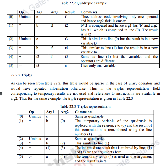 types-of-three-address-code-representations-and-declarations