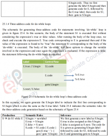 Control Flow statements and Boolean Expressions – Compiler Design