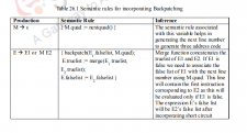 Backpatching and Procedures – Compiler Design