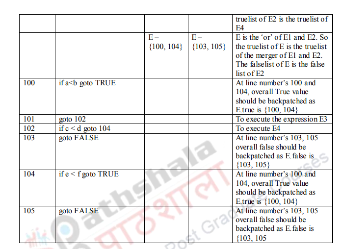Backpatching and Procedures – Compiler Design